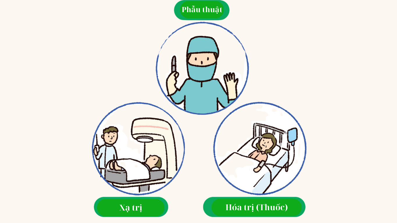 3 phương pháp điều trị ung thư phổ biến.