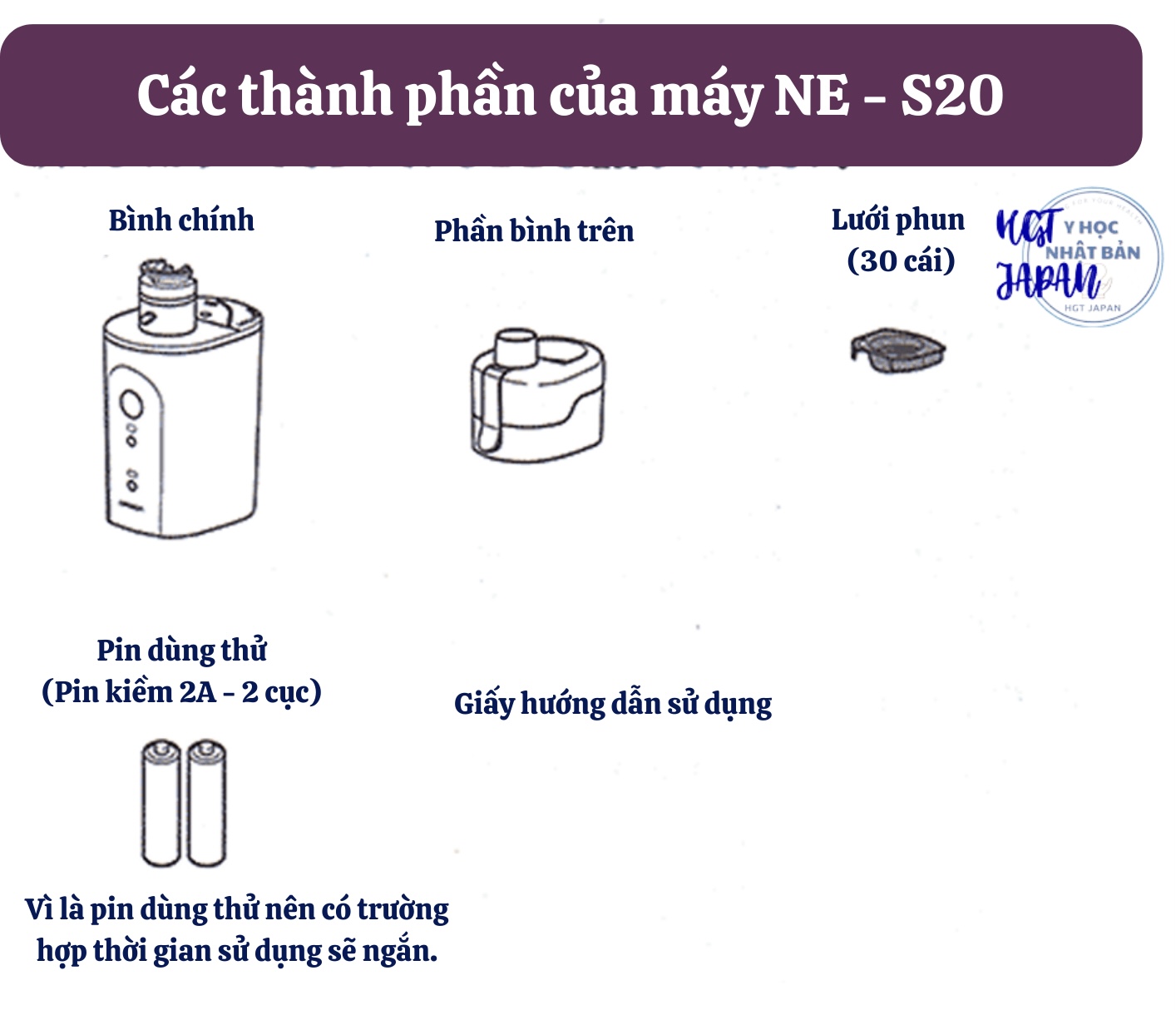 Các thành phần của máy - 1